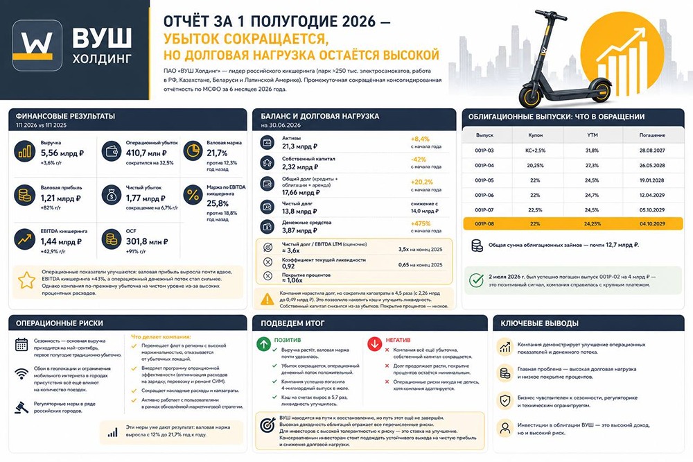 Стоит ли покупать и держать облигации ВУШ в своем портфеле в 2026 и 2027 годах? Разбираемся