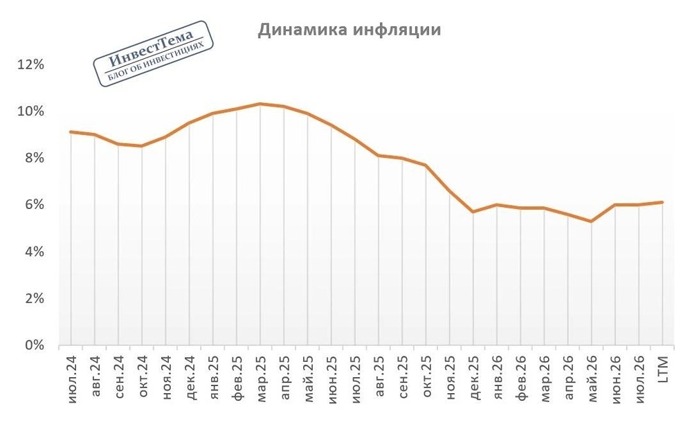 Геополитика и инфляция давят на рынок: индекс Мосбиржи в минусе