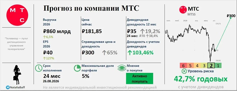 Есть ли в акциях МТС долгосрочная идея? И какие её параметры на текущий момент