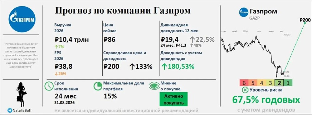 Есть ли идея в акциях Газпром до конца 2028 года? Прогноз