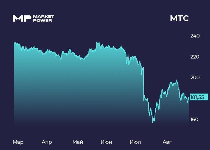 Башни ушли, а обязательства остались: почему долговая нагрузка МТС почти не снизилась