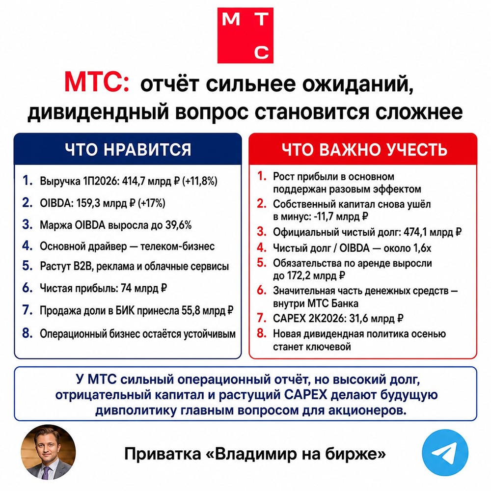 Сможет ли МТС сохранить дивиденды 35 ₽ на фоне отрицательного капитала