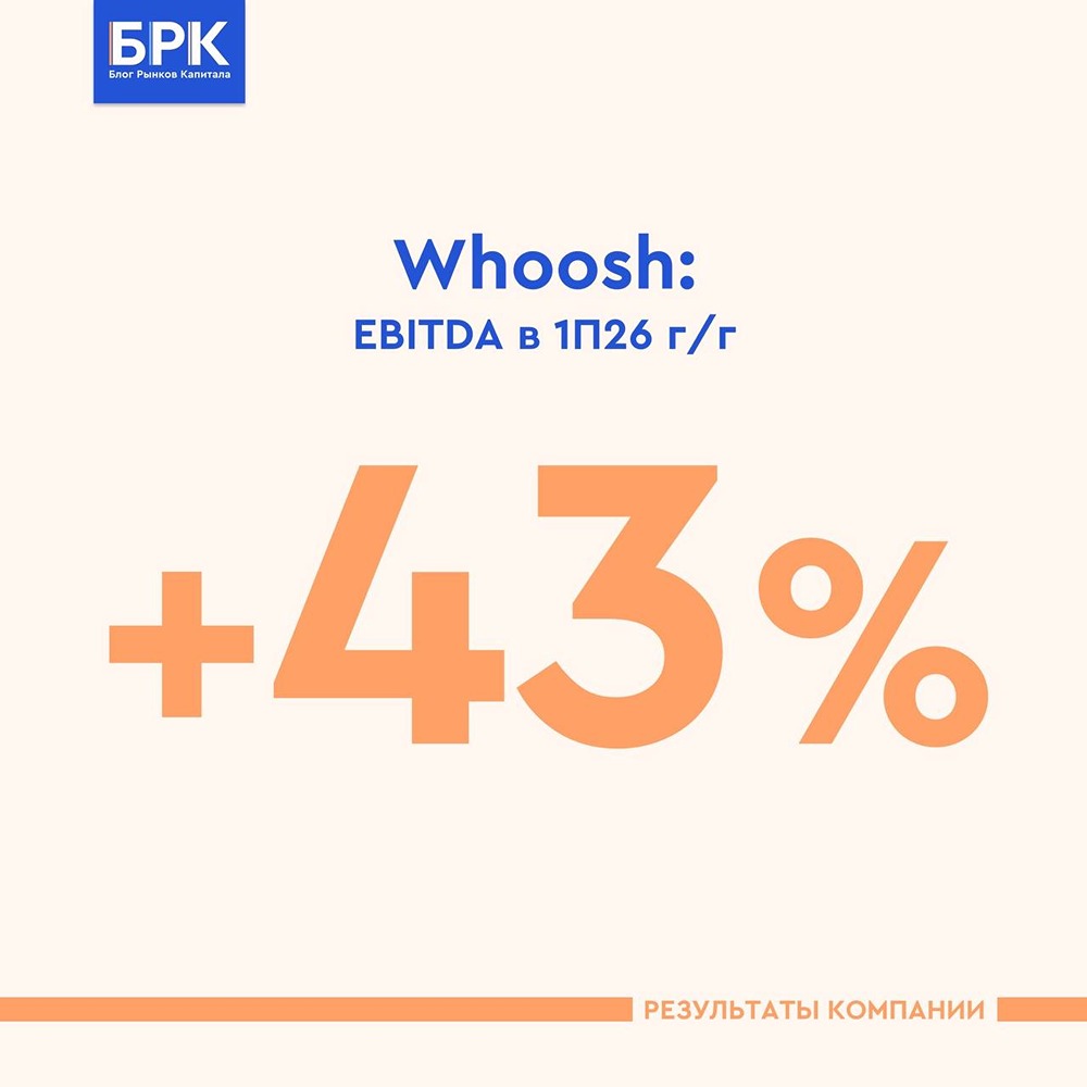 Акции ВУШ: Латинская Америка как рычаг — сможет ли регион вытянуть маржу компании