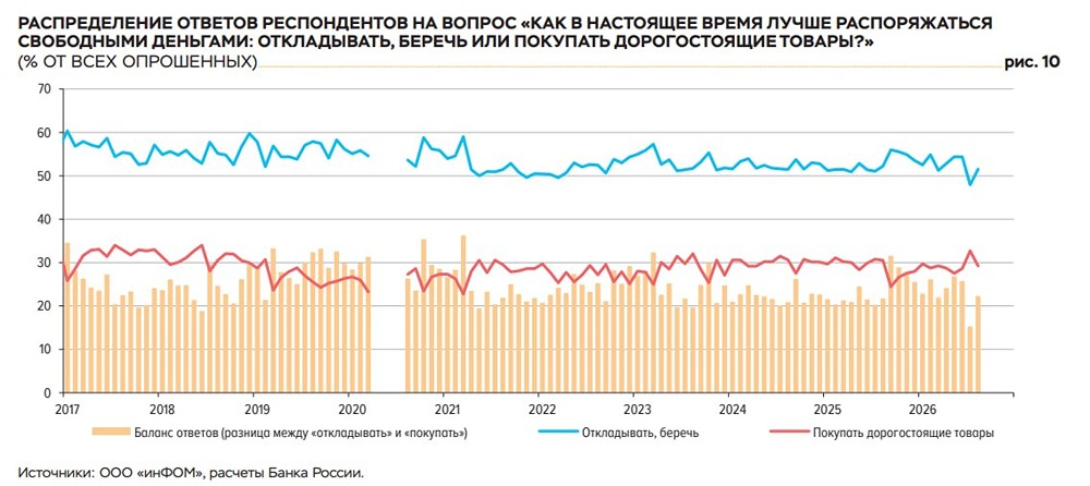 Почему россияне стали чаще выбирать наличные вместо банковских счетов