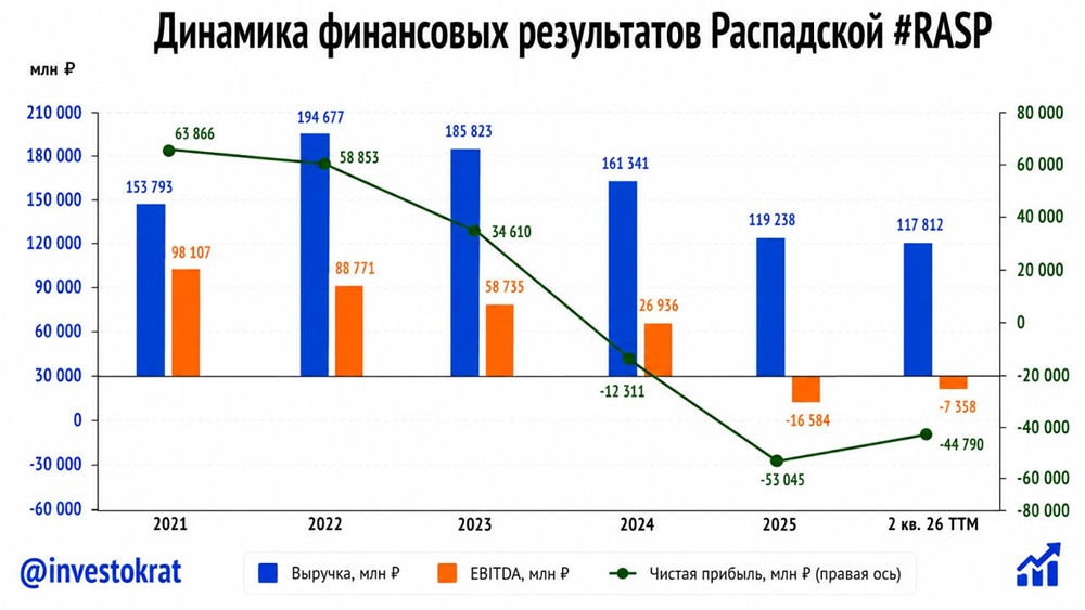 Станет ли восстановление металлургии главным драйвером для акций Распадской