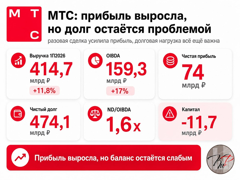 Дивидендная интрига МТС: какой баланс выберет совет директоров