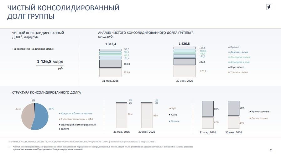 Почему акции АФК «Системы» не становятся интереснее даже после обвала