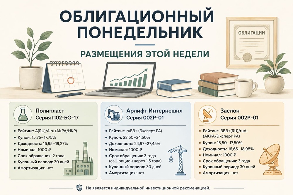 Облигации недели: «Полипласт», «Арлифт», «Заслон» — риски и ориентиры купонов
