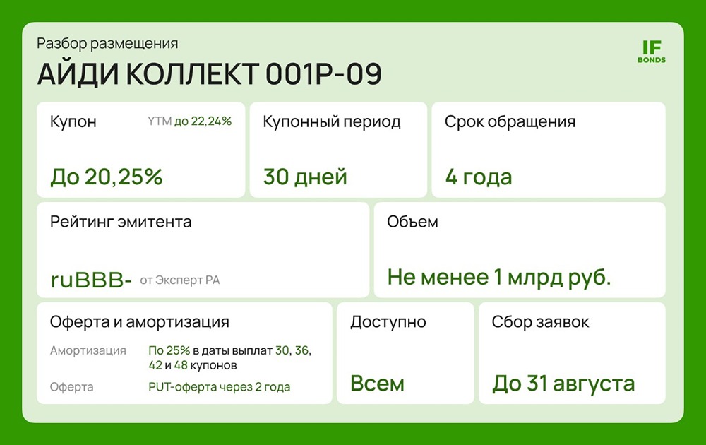 Облигации АйДи Коллект серии 001Р-09: стоит ли рисковать своими деньгами и вкладывать в данный выпуск