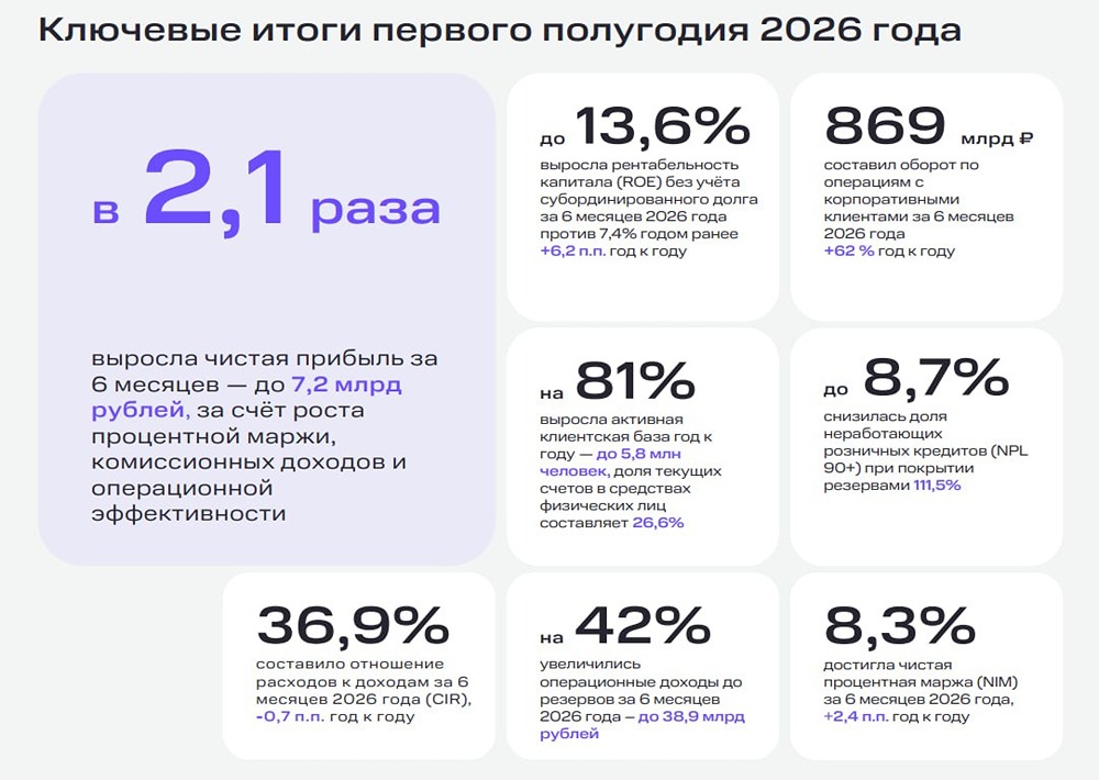 Стоит ли держать акции МТС Банка в своём портфеле? И какая у них целевая цена, и когда ждать роста
