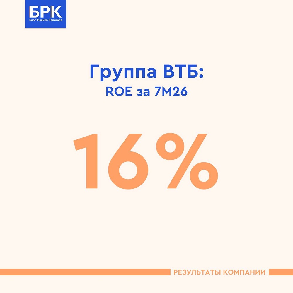 Удержит ли ВТБ ROE 16–17% при расширении баланса и допэмиссии акций