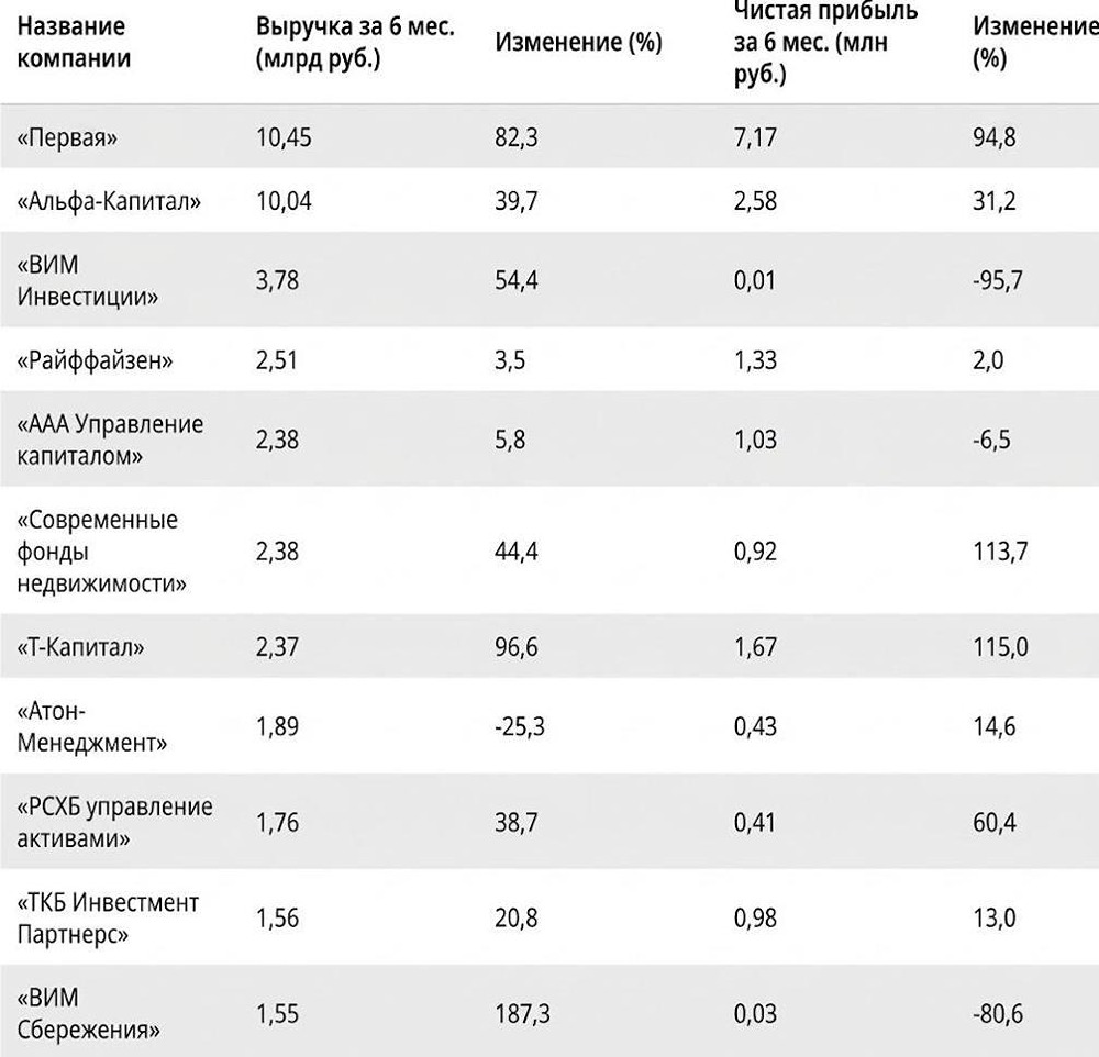 От депозитов к фондам: как 773 млрд рублей меняют ландшафт рынка коллективных инвестиций