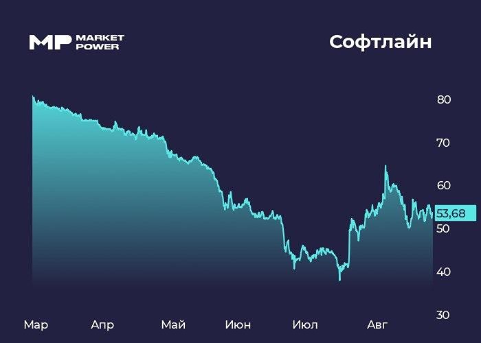 Дорого ли стоят акции Софтлайн при EV/EBITDAC 6,1x на фоне сдержанных темпов роста