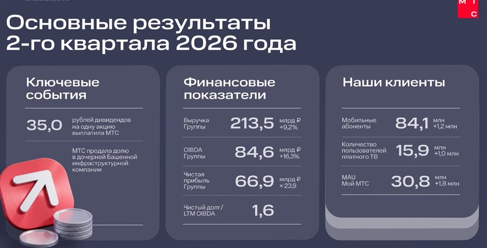 Когда начнут расти акции МТС? Стоит ли сейчас покупать? Прогноз и таргет на будущее