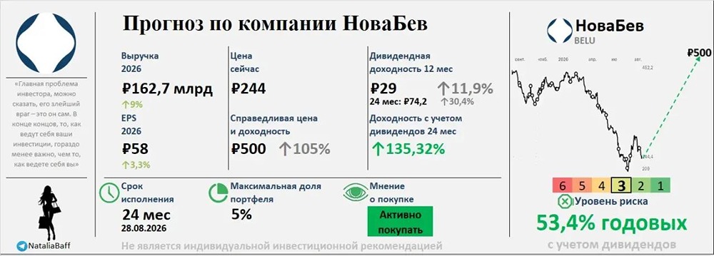 Есть ли инвестиционная идея в акциях Новабев на горизонте двух лет