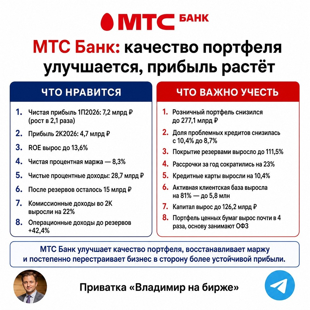 От рассрочек к картам: как МТС Банк меняет структуру бизнеса и улучшает качество портфеля