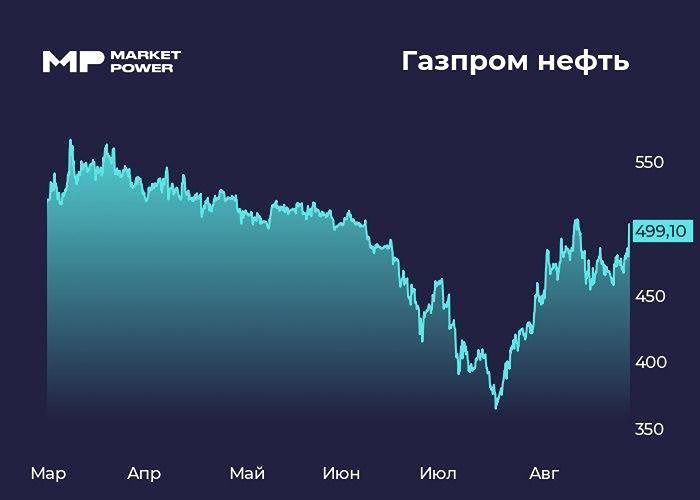 Дивиденды радуют, но тревожат: в чём подвох сильных выплат «Газпром нефти»