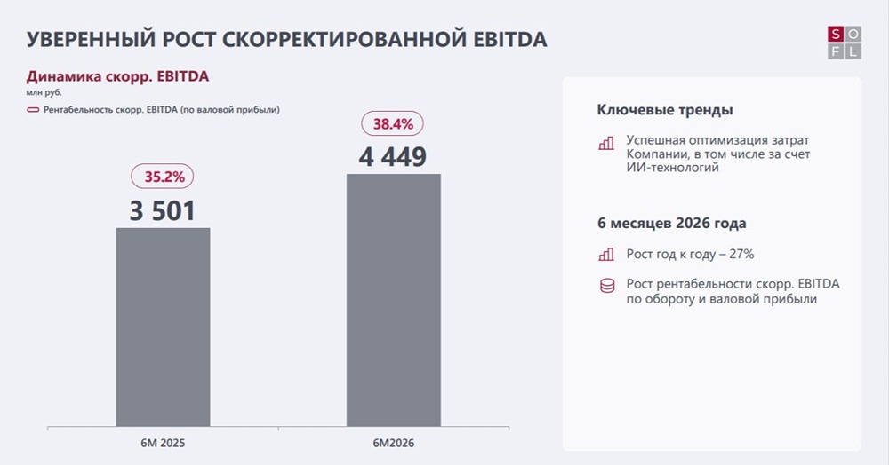 Стоит ли брать облигации Софтлайна при доходности 18,4%