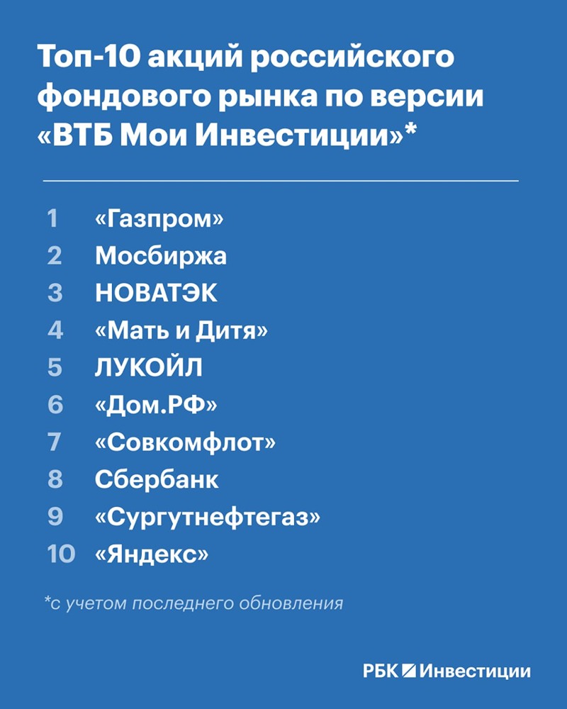 ВТБ обновил топ‑10 акций на 2026 год: ЛУКОЙЛ и Дом.РФ вошли, VK и Хэдхантер вышли