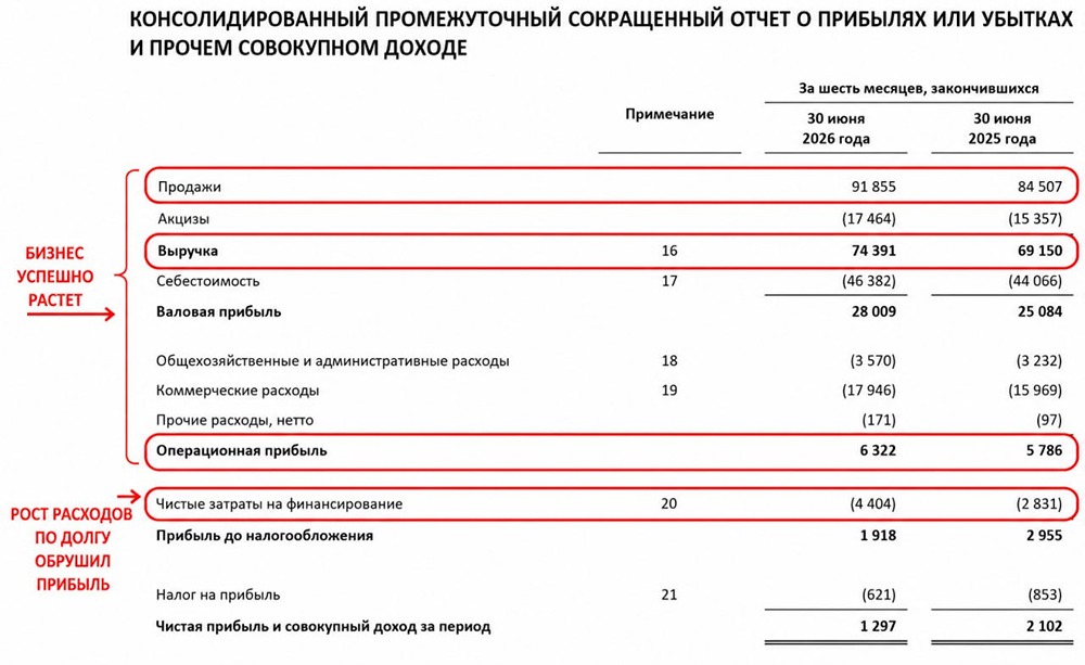 Стоит ли покупать акции «НоваБест»? Держать ли бумаги в своем портфеле в 2026 году? Прогноз и разбор отчётности