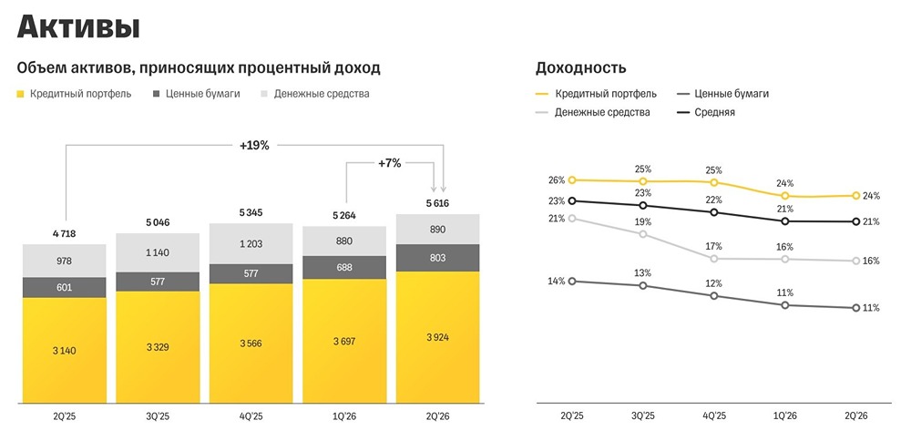 Дешёвая история роста: когда акции Т‑Технологии перестанут торговаться с дисконтом
