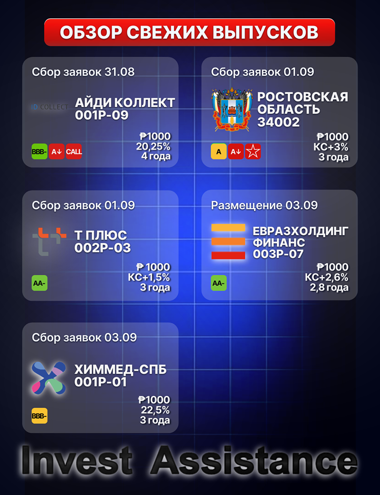 Облигации на первичке: где есть премия за риск, а где её нет? Большой обзор новых выпусков к началу сентября 2026 года