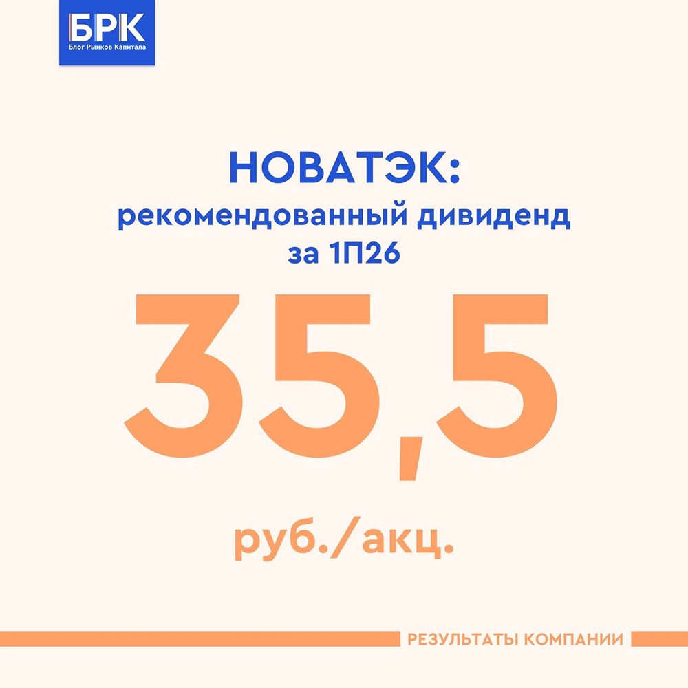 Станет ли дивиденд 35,5 руб. поддержкой для котировок акций НОВАТЭКа