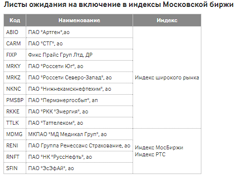 Новости по компании МОСКОВСКАЯ БИРЖА