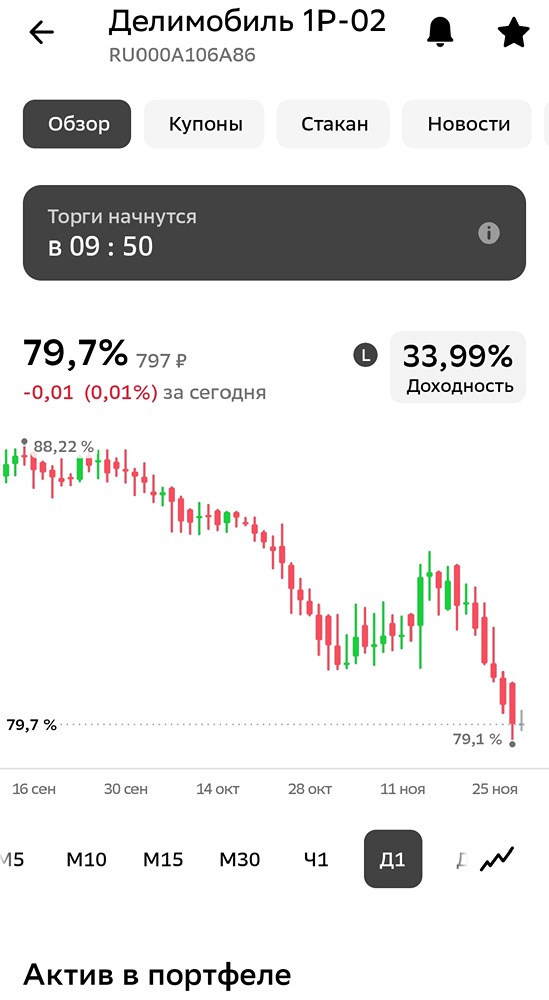 Делимобиль. #облигации
