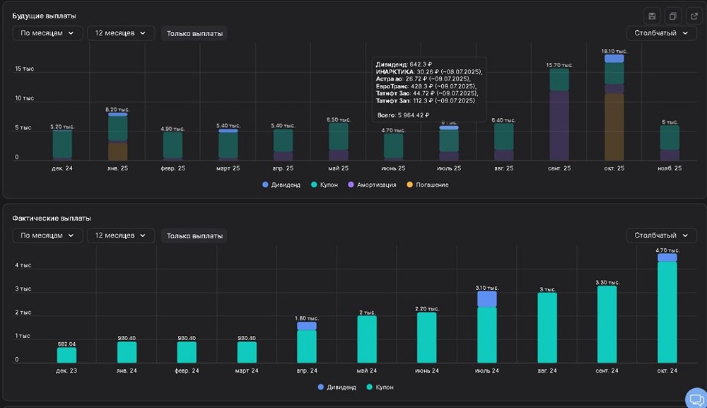 Ежемесячная актуализация портфеля