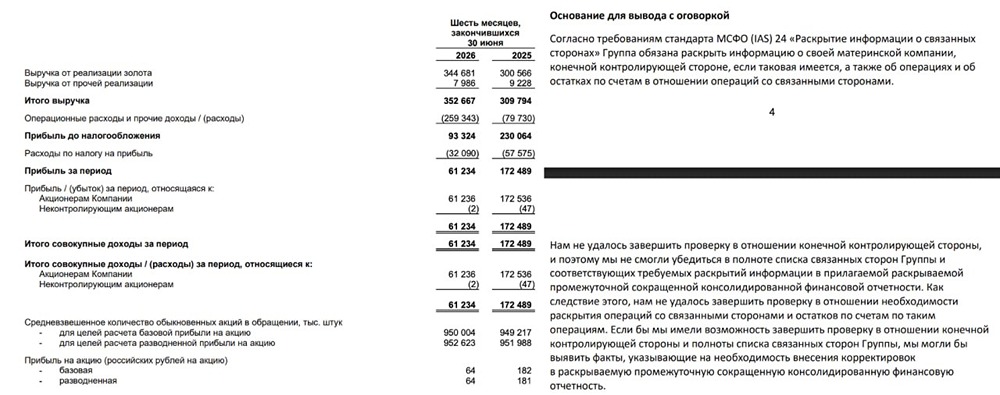 Стоит ли держать акции Полюса без дивидендов до 2030 года