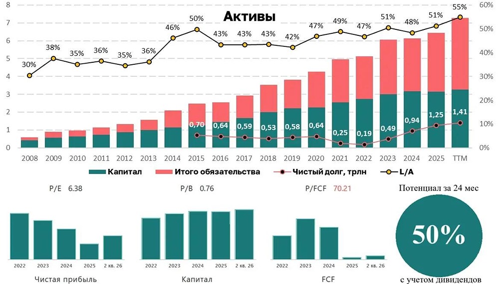 Акции «Газпром нефть»: 13% дивидендной доходности — ловушка или реальная возможность