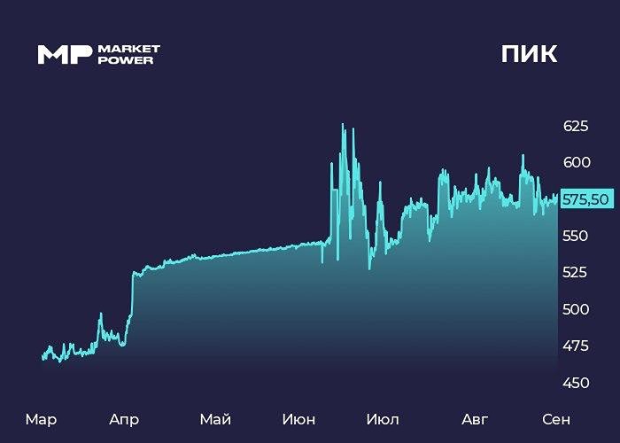 Смогут ли оферта и делистинг стать главным драйвером для акций ПИКа