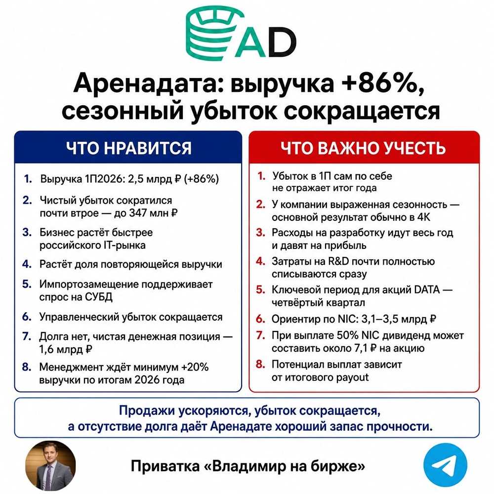 Что важнее для акций Аренадата: рекуррентная выручка или сезонность IV квартала 2026 года