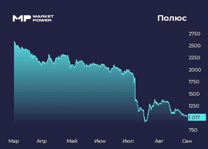 Почему «Полюс» скрыл EBITDA в отчёте за первое полугодие 2026 года