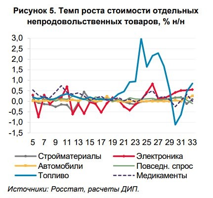 Рубль слабеет: ЦБ предупреждает о риске «второй волны» роста цен