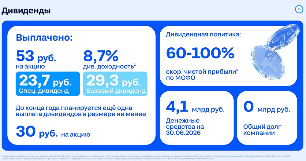 Байбэк акций на 4 млрд ₽ и дивиденды от ЦИАН: компания возвращает кэш акционерам