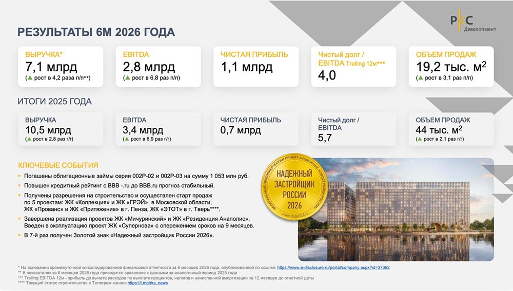 Стоит ли покупать и держать облигации РКС в своём портфеле? Разбираемся и делаем выводы