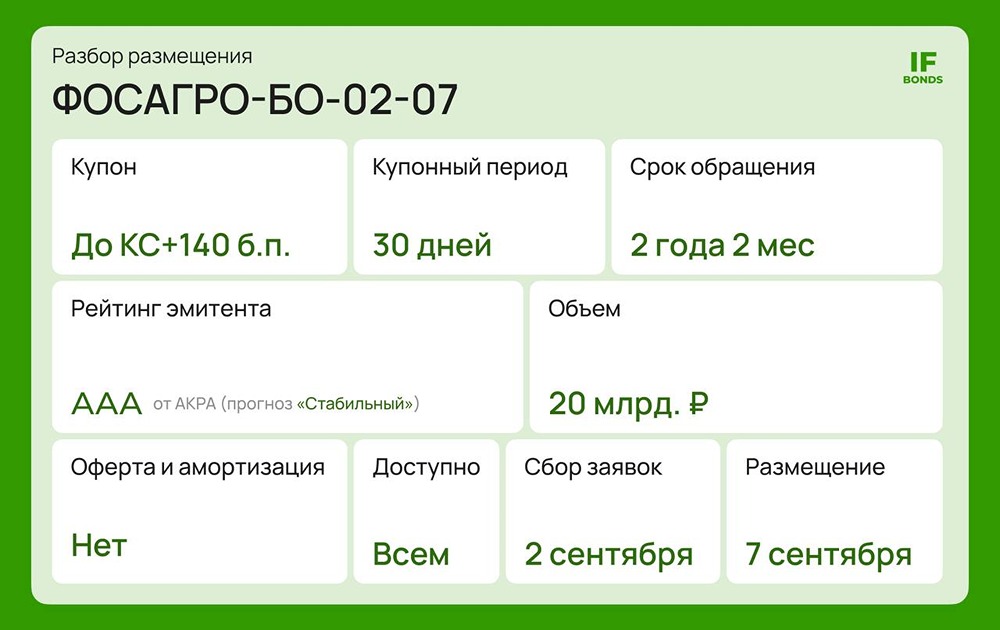 Облигации Фосагро серии БО-02-07: стоит брать или пройти стороной? Всё, что нужно знать про выпуск