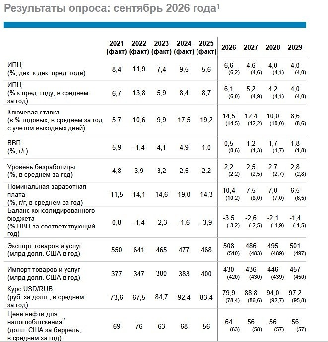 Прогноз курса доллара на 2026 — ₽79,9: аналитики ждут ослабления рубля
