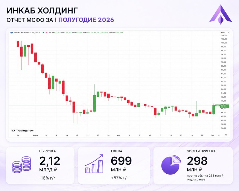 Прогноз по акциям «Инкаб»: станет ли подводный кабель главным драйвером маржи 