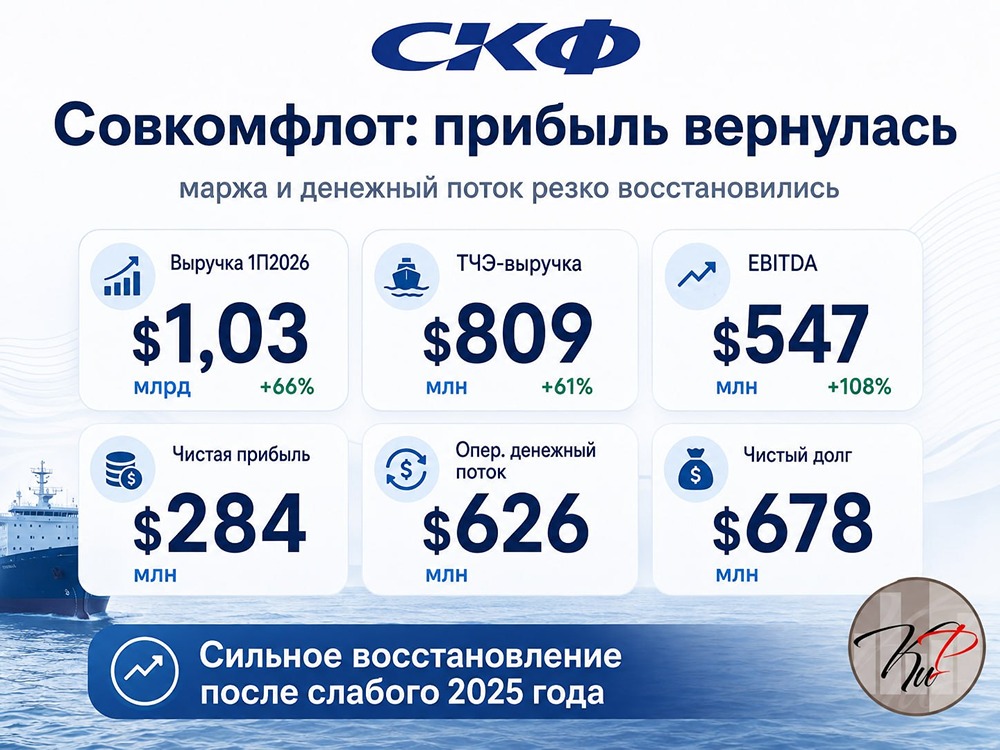 Станут ли $284 млн прибыли базой для щедрых дивидендов Совкомфлота