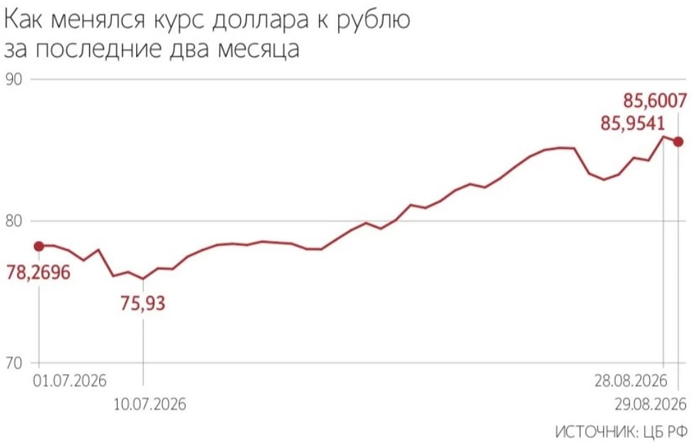 Что будет с курсом рубля в сентябре 2026 года