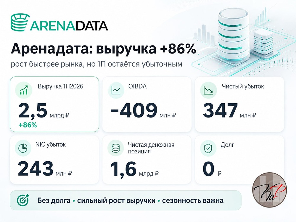 Аренадата растёт вдвое быстрее рынка за счёт импортозамещения СУБД