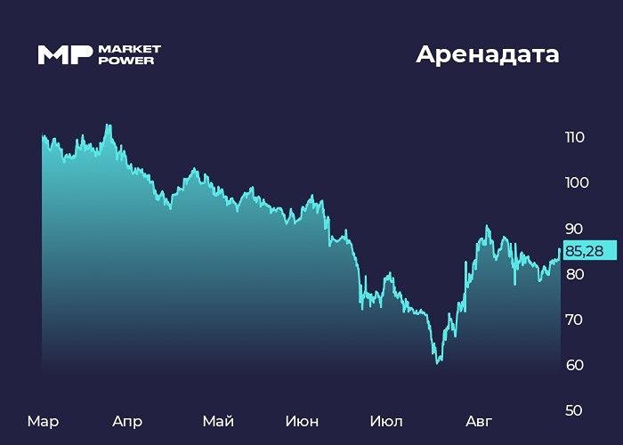 Прогноз +20%: Аренадата даёт реалистичные ориентиры на 2026 год