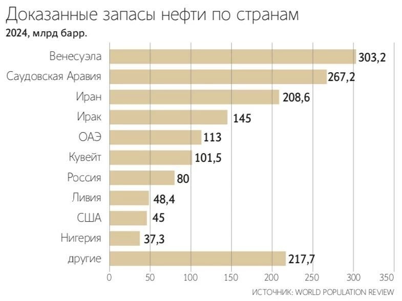 От изоляции к сделке: как Венесуэла меняет правила игры на нефтяном рынке