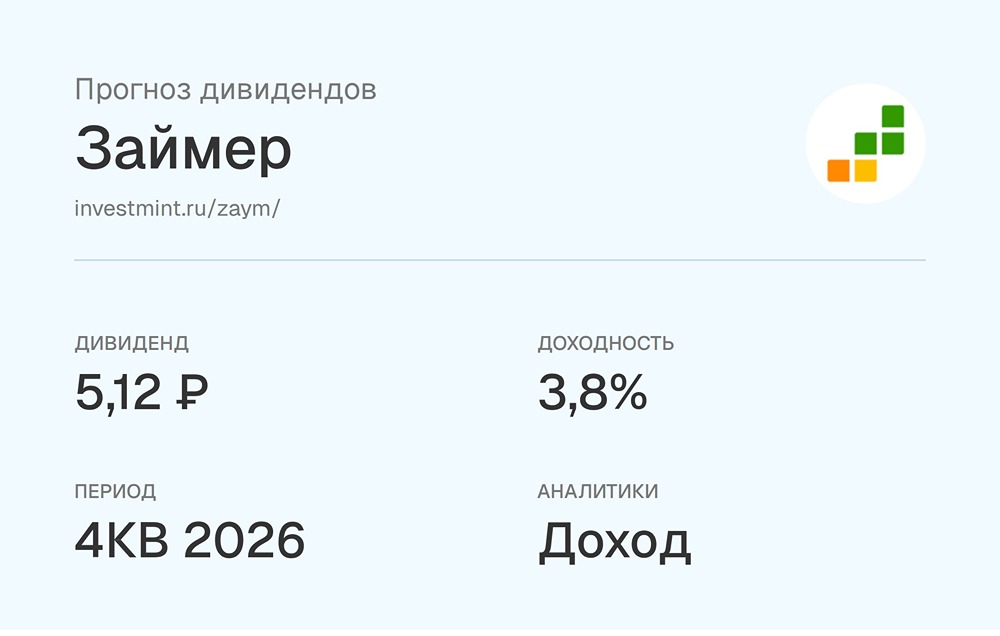 Прогноз дивидендов по акциям Займер за 4 квартал 2026 года