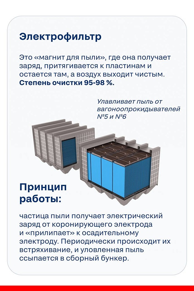 От пыли до чистого воздуха: разбираем технологии, которые делают производство безопаснее