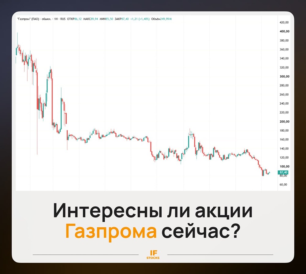 Интересны ли акции Газпрома к концу 2026 года? Есть ли в них хоть какая-то идея