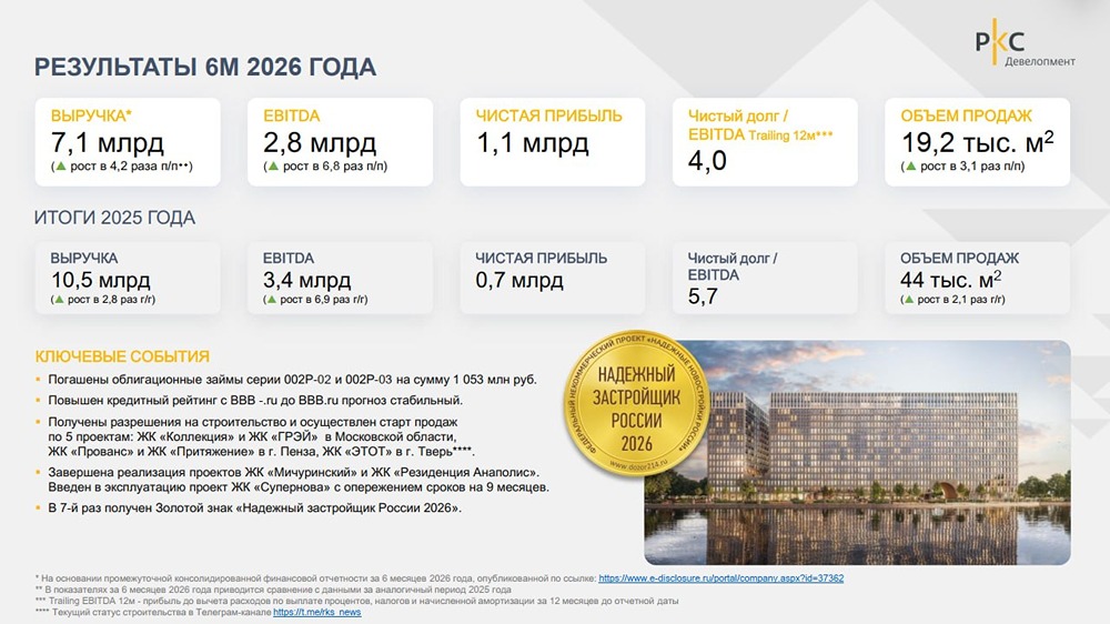 Брать ли в портфель облигации ТД РКС серии 002Р-09? Есть ли в них спокойная идея